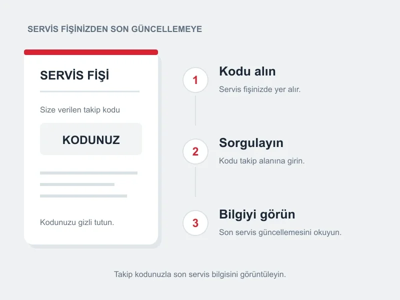 Takip kodunu servis fişinden al, güvenli sorgu alanına gir ve son servis güncellemesini görüntüle adımlarını anlatan şema. Gerçek bir müşteri kaydı veya tamir durumu değildir.